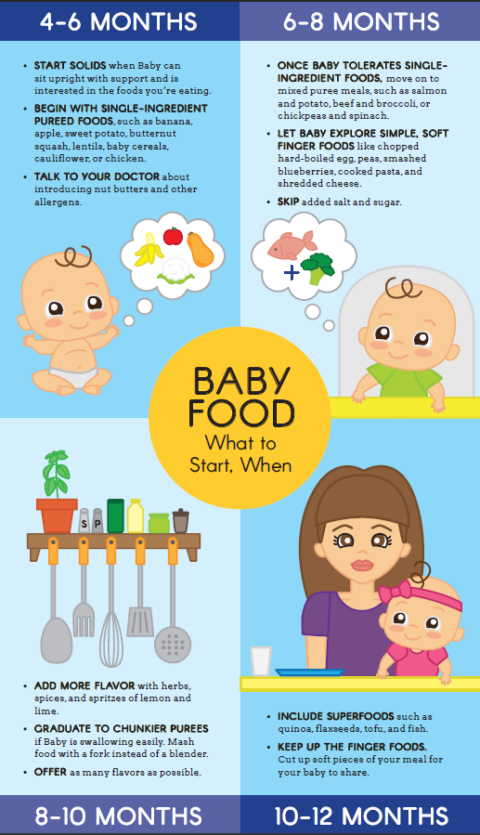 Home Sunlife Pediatric Network